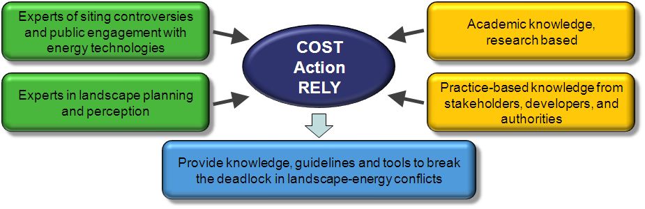 Reasons for the COST Action RELY MR.pptx
